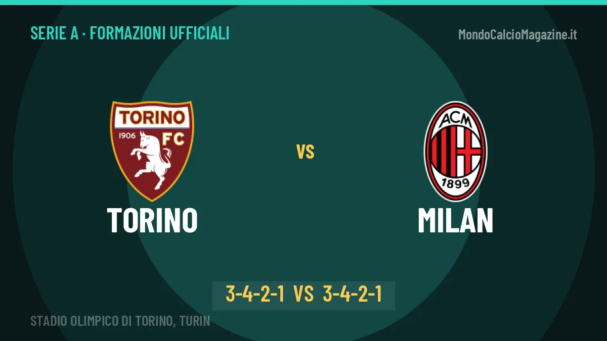 Torino-Milan, ecco le formazioni ufficiali: tutte le scelte dei due allenatori