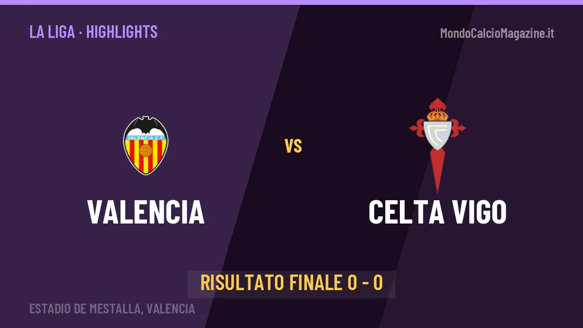 Valencia-Celta Vigo 0-0: video gol, azioni salienti e statistiche
