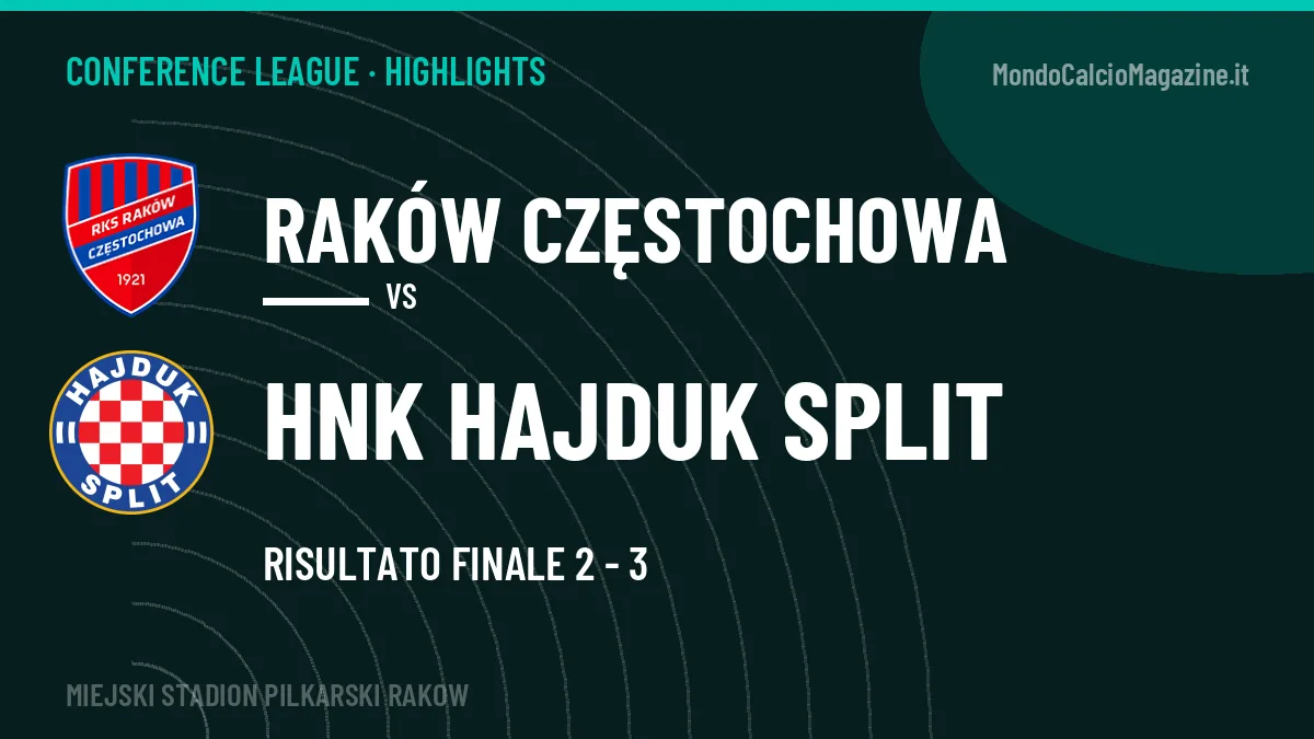 Highlights e gol Raków Częstochowa-HNK Hajduk Split: la sintesi della giornata