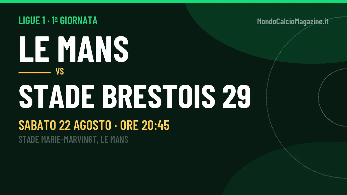 Le Mans-Stade Brestois 29 (sab 22/08 ore 20:45): probabili formazioni, statistiche e quote