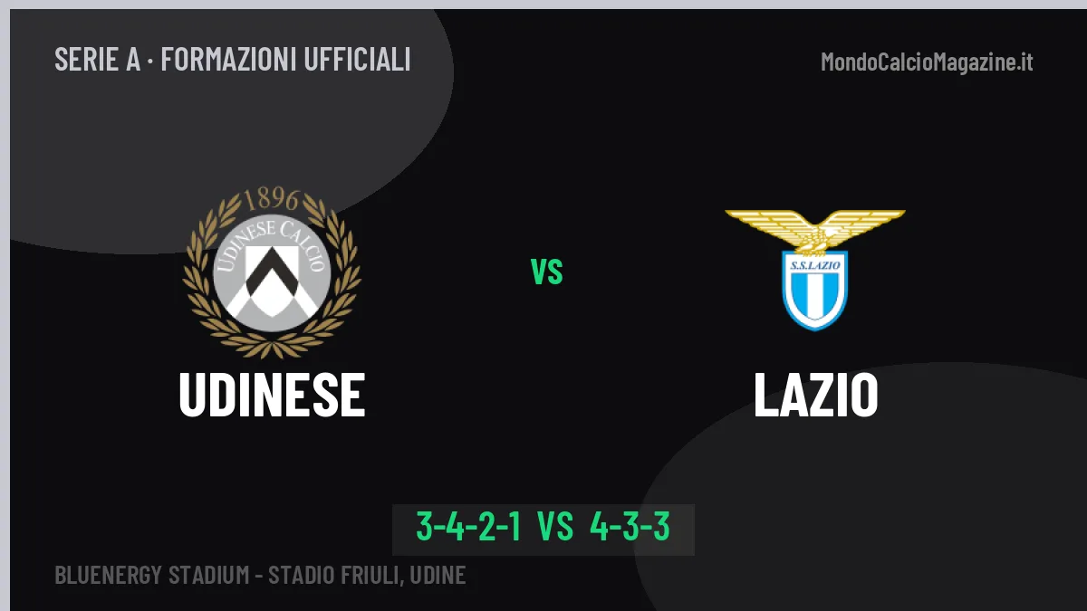 Udinese-Lazio formazioni ufficiali: dal 1' c'è Davis