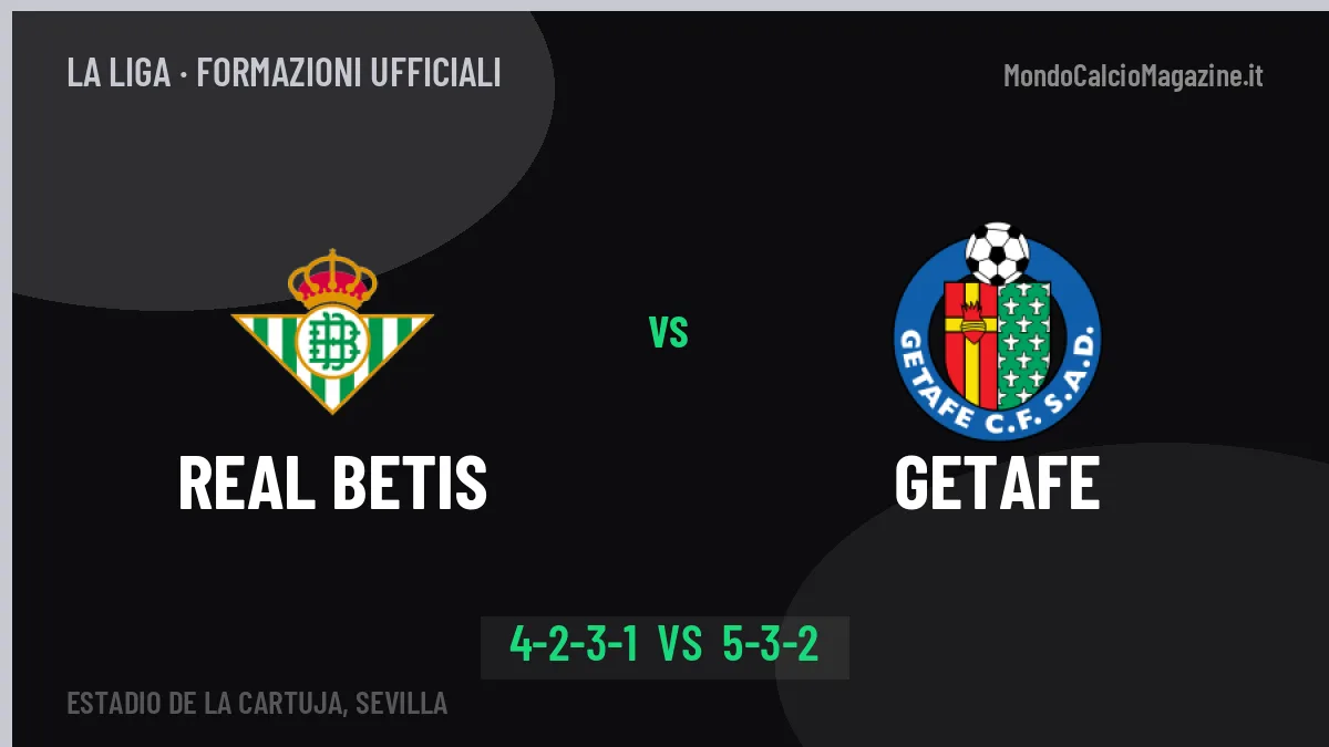 Real Betis-Getafe, ecco le formazioni ufficiali: tutte le scelte dei due allenatori