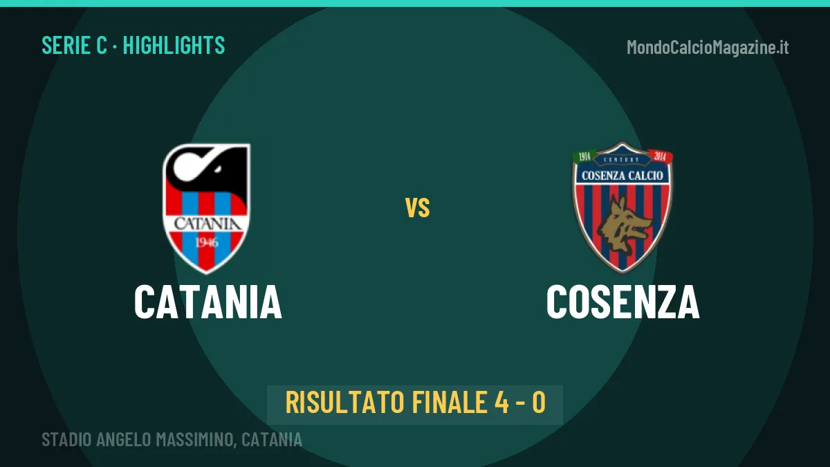 Catania-Cosenza highlights: video, marcatori e statistiche