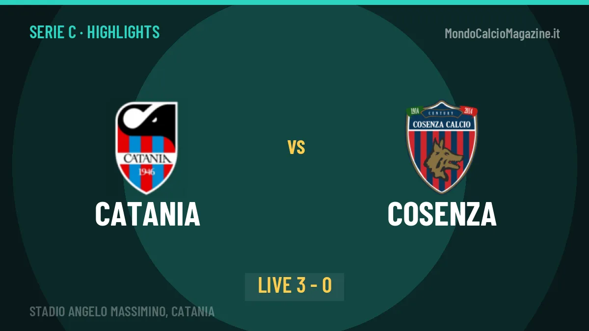 Catania-Cosenza highlights: video, marcatori e statistiche