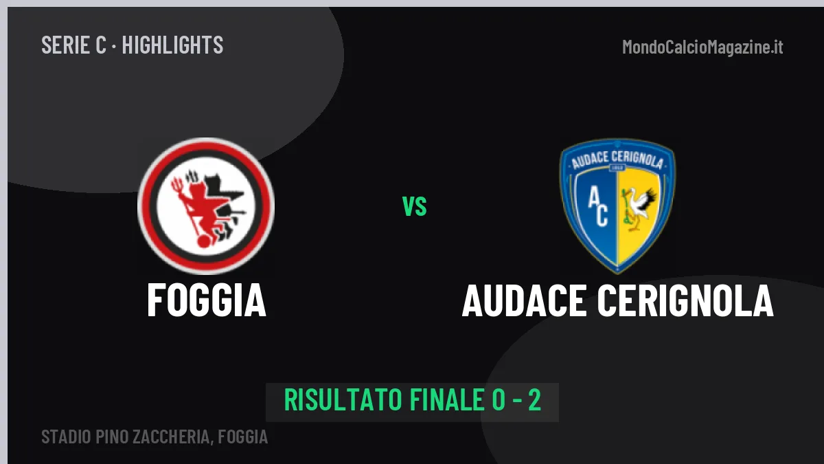 Foggia-Audace Cerignola 0-2: video gol, azioni salienti e statistiche