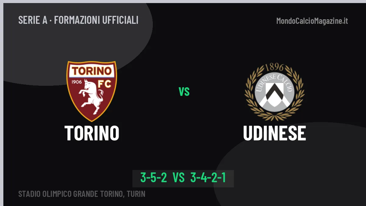 Torino-Udinese formazioni ufficiali: chi gioca dal primo minuto