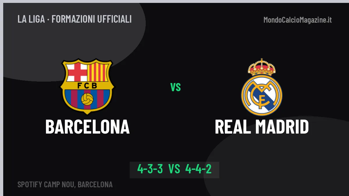 Barcelona-Real Madrid formazioni ufficiali: chi gioca dal primo minuto