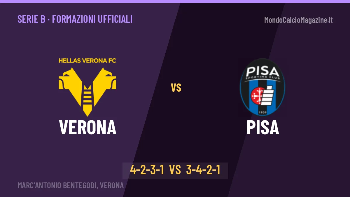 Verona-Pisa formazioni ufficiali: dal 1' c'è Mosquera