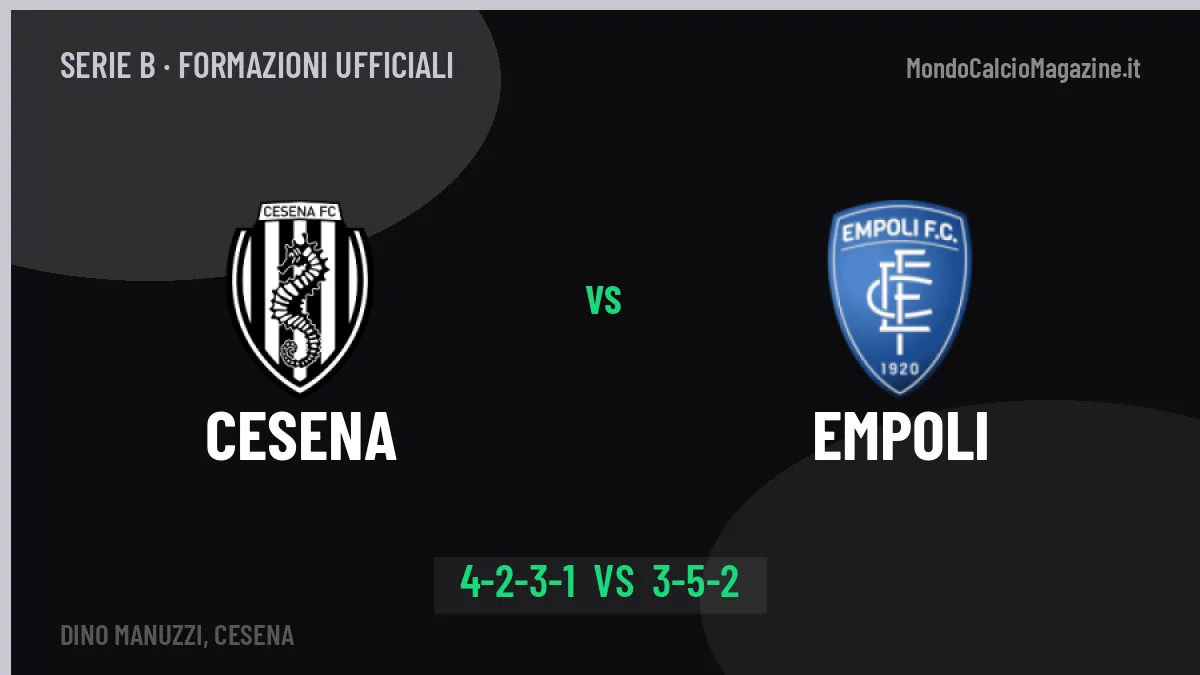 Cesena-Empoli: Diamanti lancia Shpendi, le formazioni ufficiali