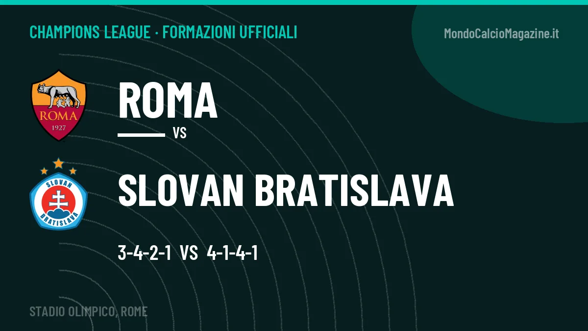 Formazioni ufficiali: Roma col 3-4-2-1, Slovan Bratislava col 4-1-4-1