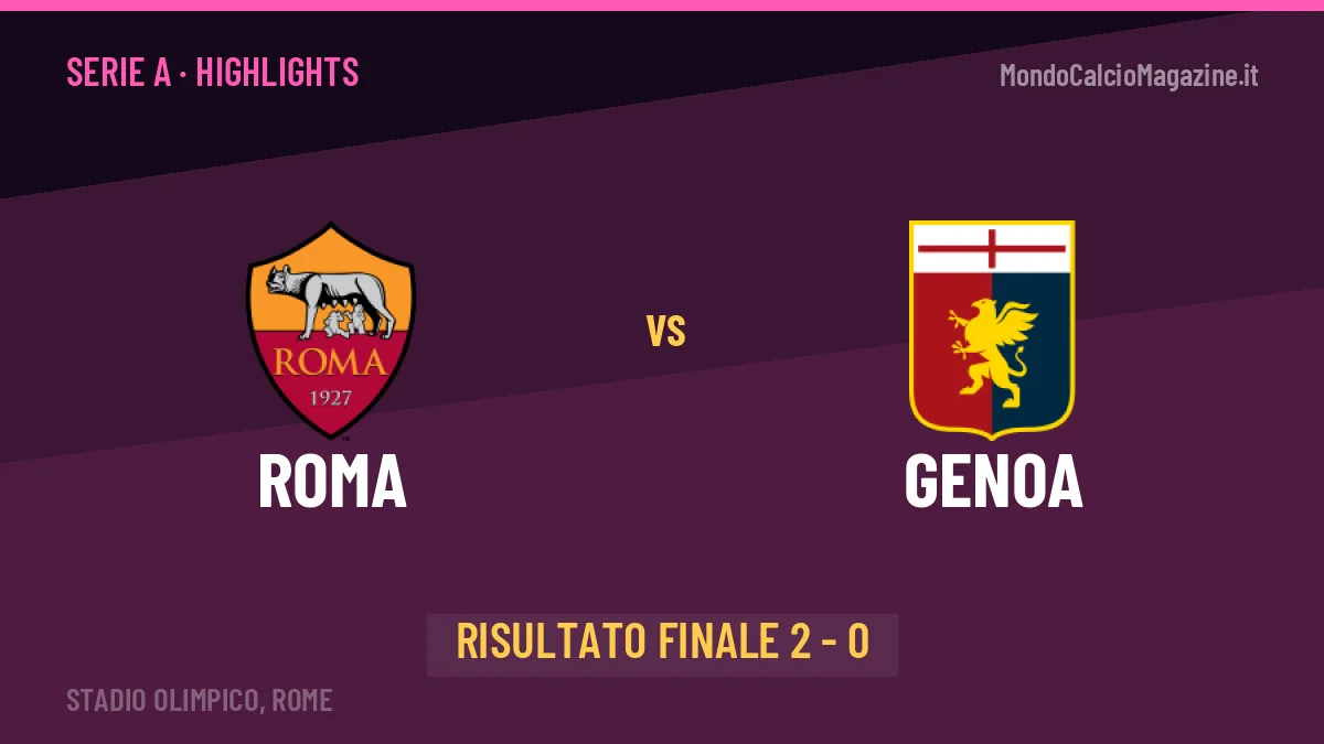 Roma-Genoa 2-0: highlights, video, azioni e gol del match