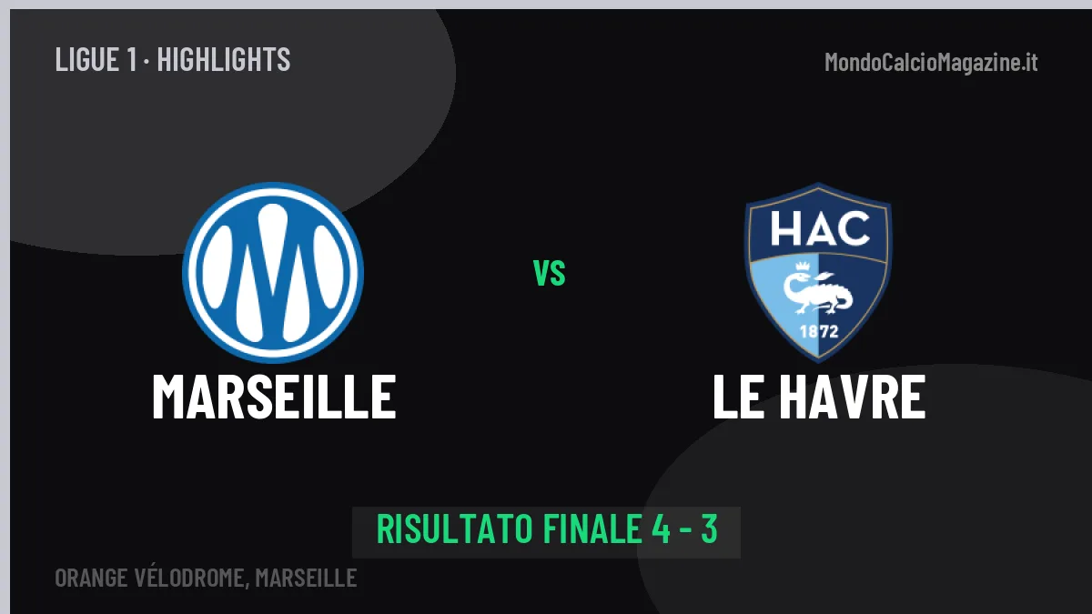 Marseille-Le Havre 4-3: video gol, azioni salienti e statistiche