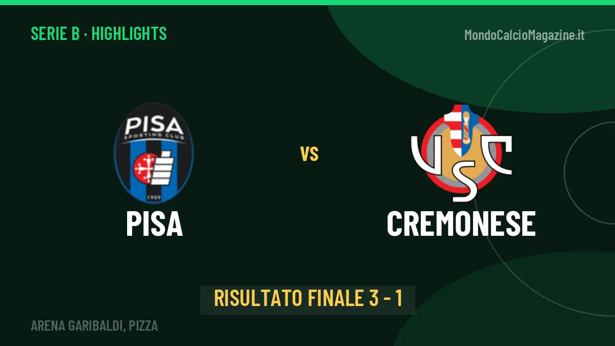 Pisa-Cremonese: il video degli highlights e il tabellino (3-1)