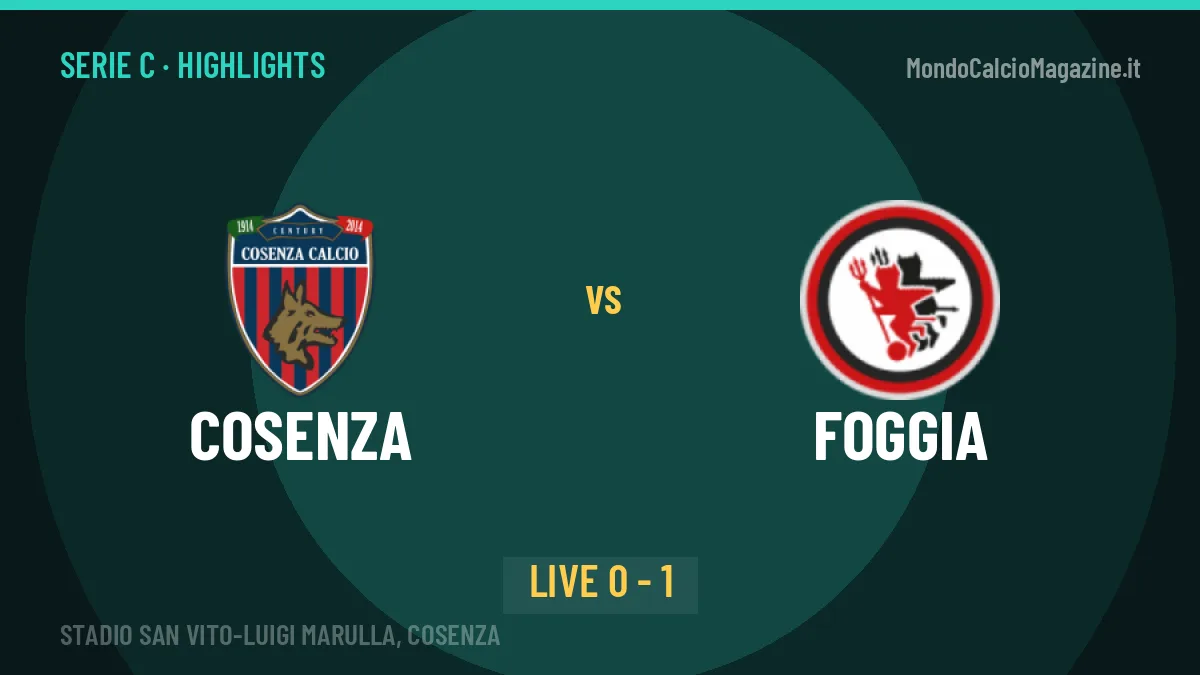 Cosenza-Foggia: video gol, azioni salienti e statistiche