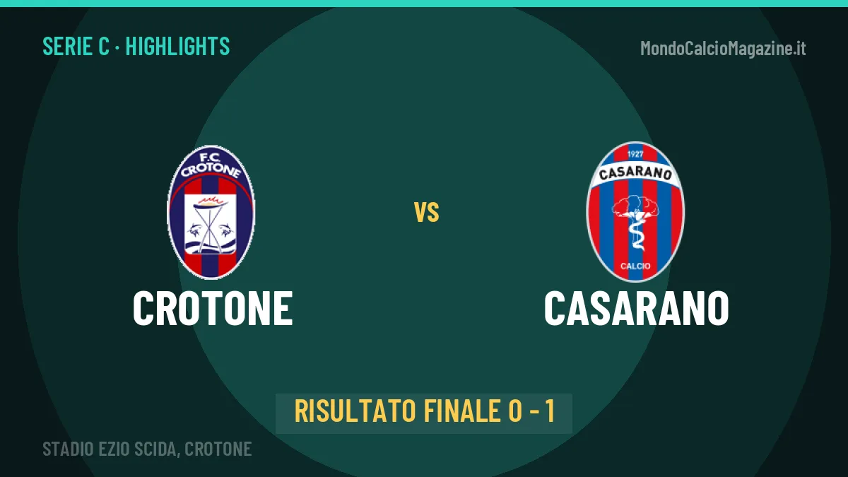 Crotone-Casarano 0-1, gli highlights: tutti i gol in video